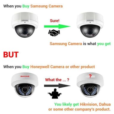 Khi bạn mua Camera Hanwha (Samsung), Camera Hanwha là những gì mà bạn nhận được