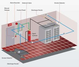 Hệ thống chữa cháy FM200 ảnh 3