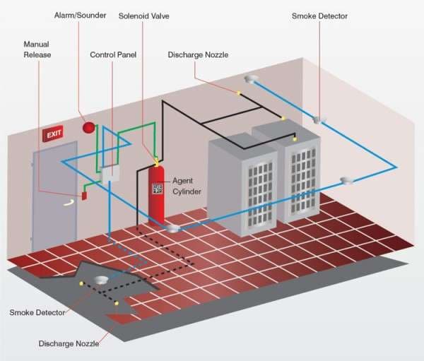 Hệ thống chữa cháy FM200 ảnh 3