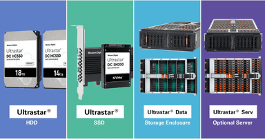 Giảm chi phí ngầm trong hệ thống lưu trữ data center