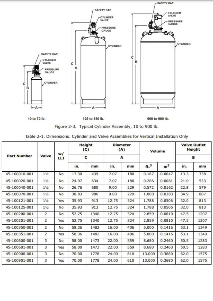 45-100901-001 Cylinder 900 lb – Bình chứa khí NOVEC 1230 Đã Bao Gồm Khí