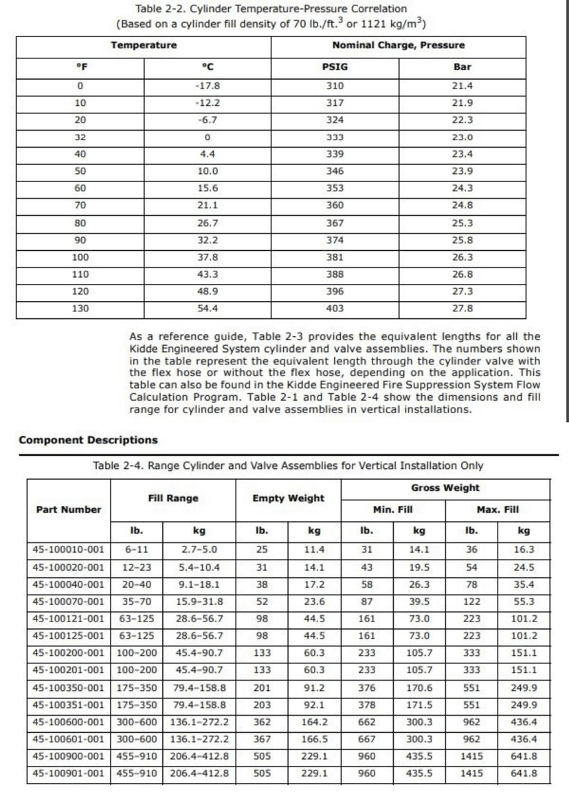 45-100901-001 Cylinder 900 lb – Bình chứa khí NOVEC 1230 Đã Bao Gồm Khí