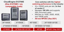 CloudEngine S12700E Switch Huawei ảnh 2