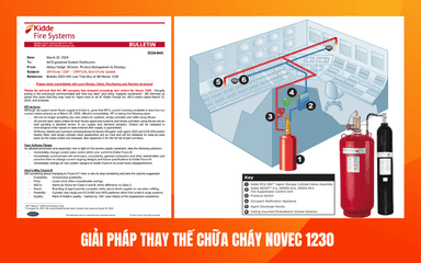 Giải pháp thay thế chữa cháy Novec 1230