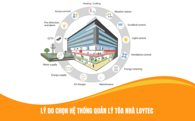 Lý do chọn hệ thống quản lý tòa nhà Loytec