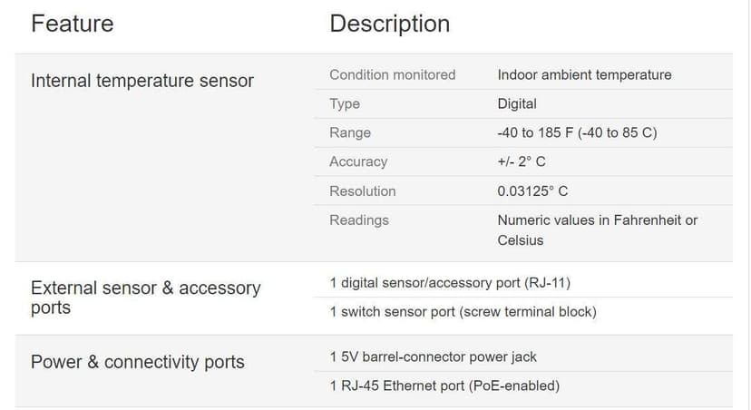 RA3E-ES0-BAS Room Alert 3E Monitor