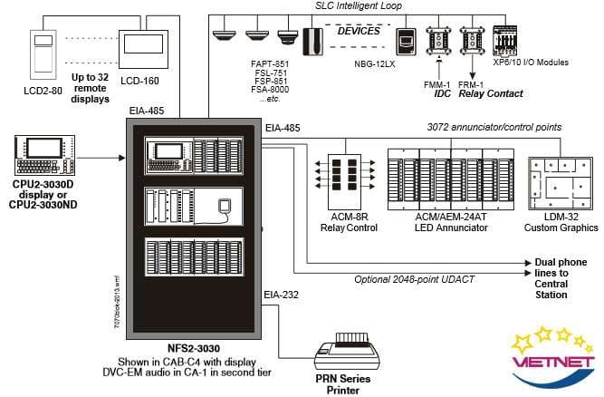 Tủ báo cháy – tủ trung tâm điều khiển Notifier NFS2-3030