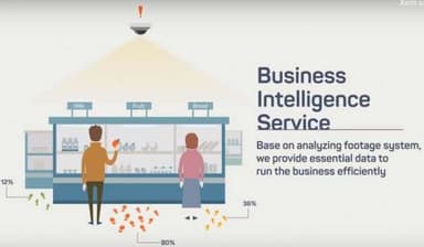 Giải pháp giám sát bán lẻ của Hanwha Vision – Wisenet Camera