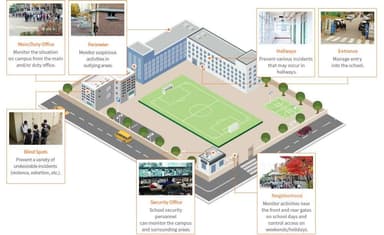 Hanwha Vision’s school surveillance solution – Wisenet Camera