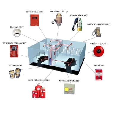 Hệ thống chữa cháy Kidde Fenwal – Viet Net Phân Phối