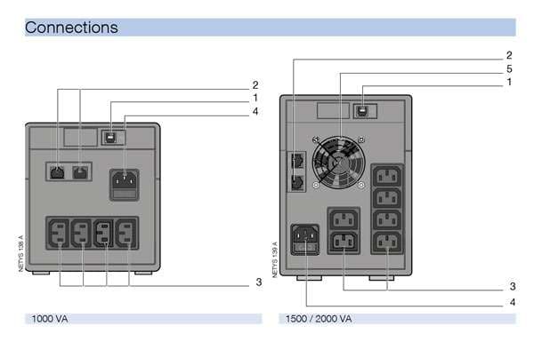 NETYS PR-MT Bộ lưu điện UPS Socomec 1 pha từ 1000 – 2000 VA