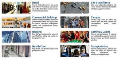 Các giải pháp của camera quan sát/ giám sát Geovision
