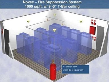 Hệ thống chữa cháy Novec 1230
