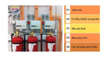 Viet Net Phân Phối Thiết Bị Báo Cháy Chính Hãng Kidde