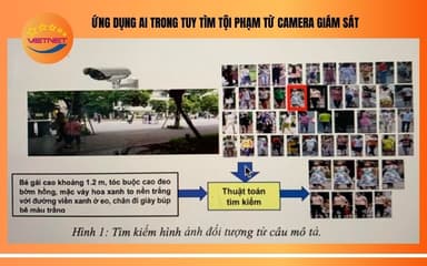 camera giám sát
