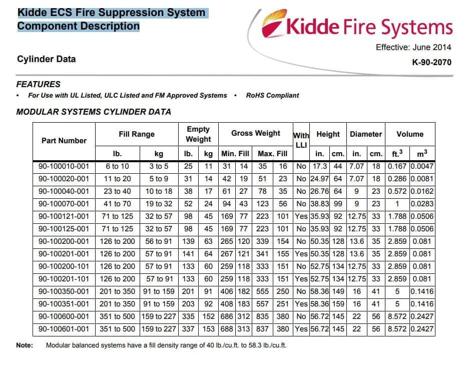 Bảng thông số bình chữa cháy Fm200 kidde