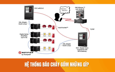 Hệ Thống Báo Cháy Gồm Những Gì