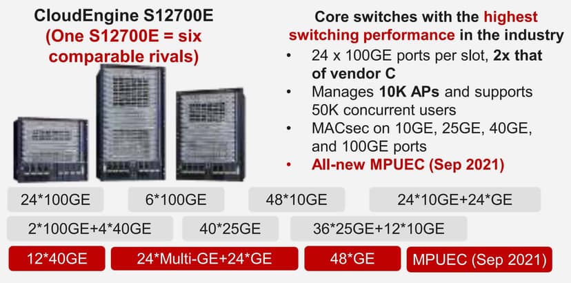 CloudEngine S12700E Switch Huawei ảnh 2