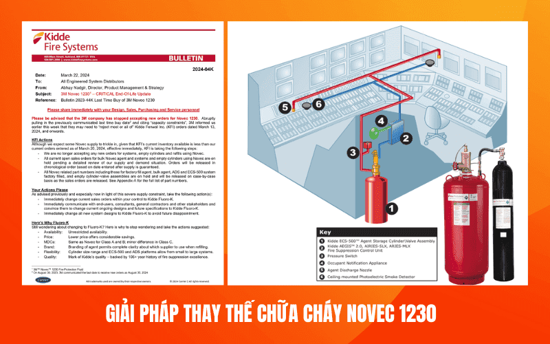 giải pháp thay thế chữa cháy Novec 123