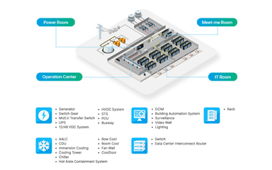 Delta InfraSuite Giải pháp Data Center Tier 3 đáp ứng xu hướng 2025