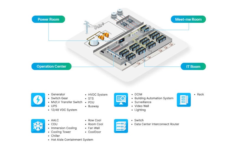 Giải pháp InfraSuite của Delta đáp ứng Data Center Tier 3