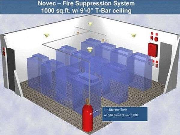 Hệ thống chữa cháy Novec 1230