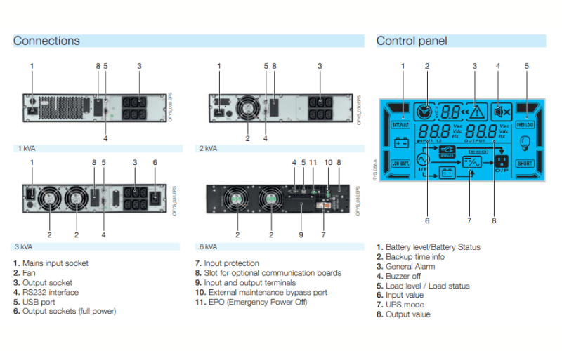 OFYS RT U6000 – Bộ lưu điện 1 phase OFYS RT 1-6kVA ảnh 2
