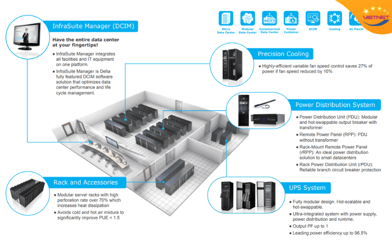 hệ thống lạnh chính xác Datacenter