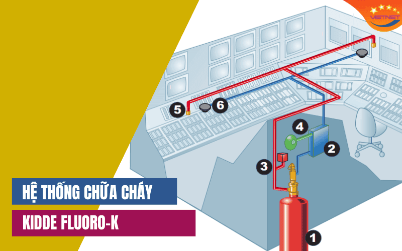 Hệ thống chữa cháy Kidde Fluoro-K