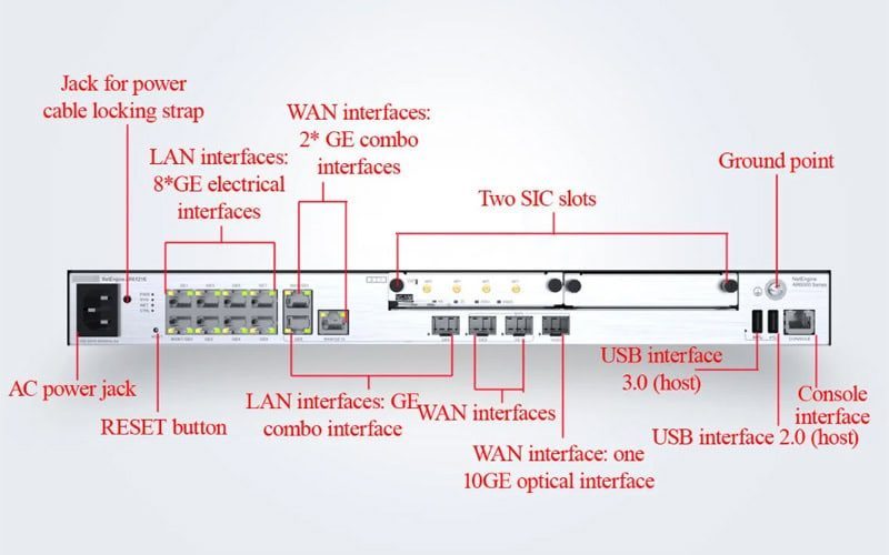NetEngine AR6121E
