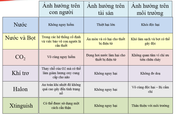 5. xtinguish la gi no hoat dong the nao