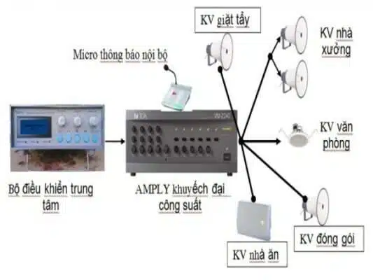 Giải pháp hệ thống phát thanh và phiên dịch hội nghị