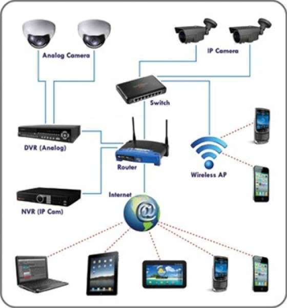 so-sanh-camera-ip-ahd-analog