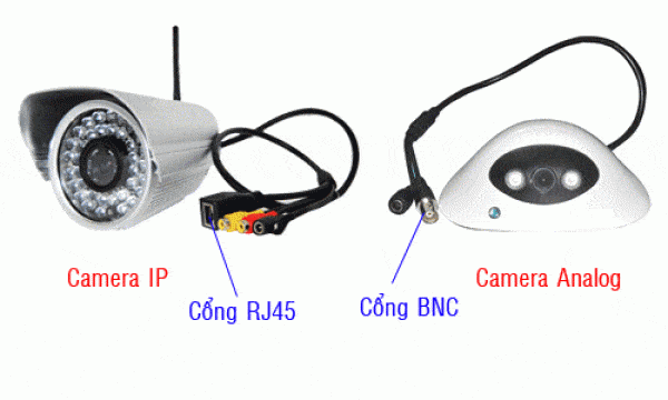 Camera ip là gì?