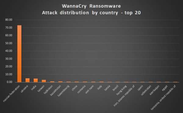 wannacry 03