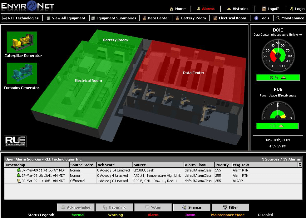 RLE