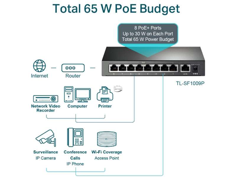 TL-SF1009P