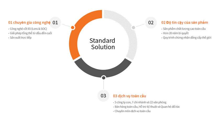 giai phap wisenet hanwha techwin