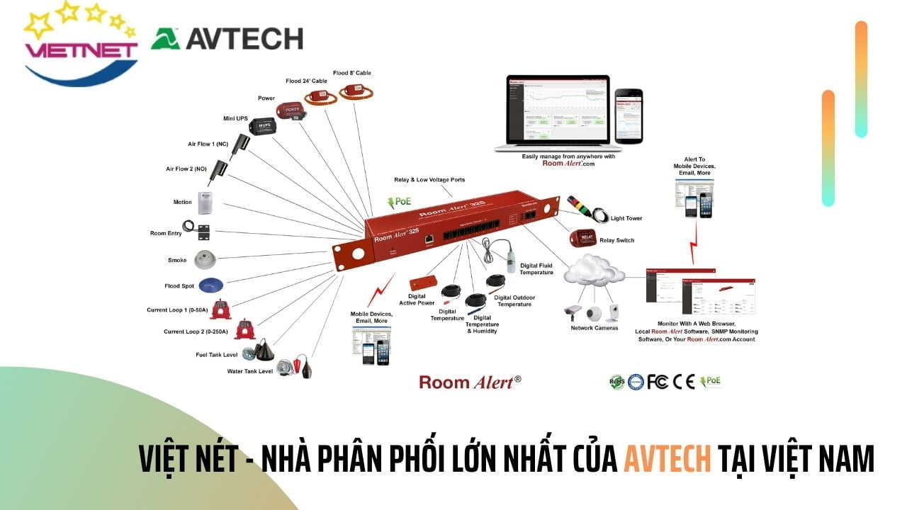 RLE Technologies bổ sung cảm biến Carbon Dioxide không dây vào dòng sản phẩm WiNG