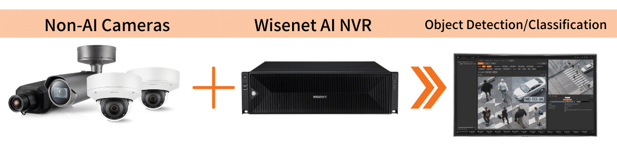 WISNET AI Demo Video 1616402731208