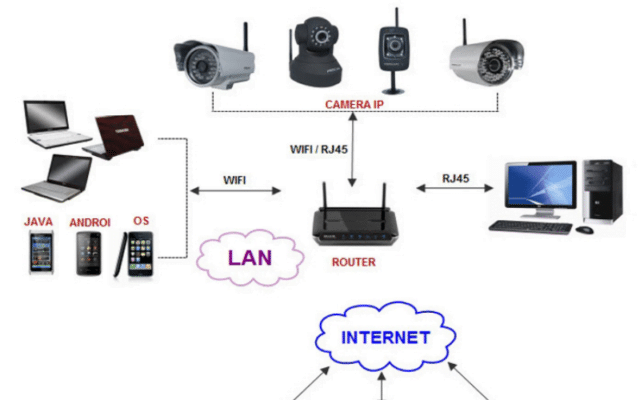 camera không dây