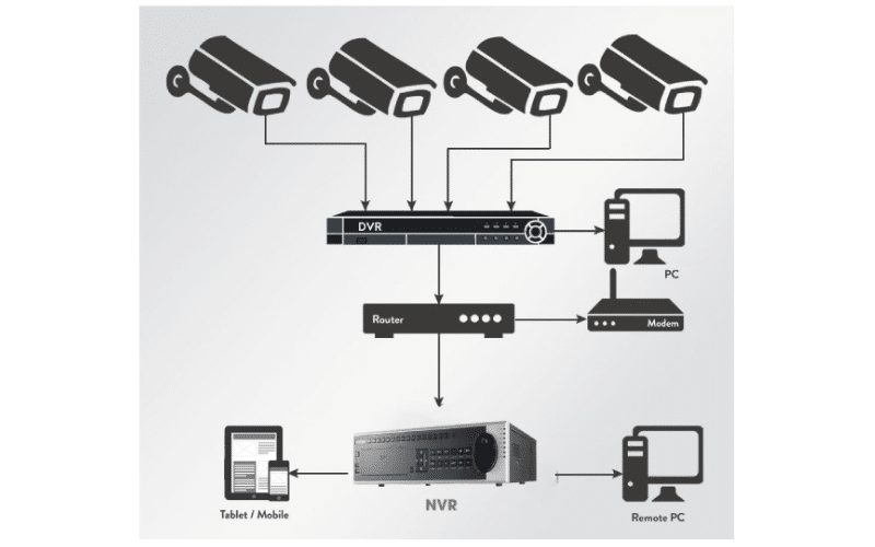 hộp DVR