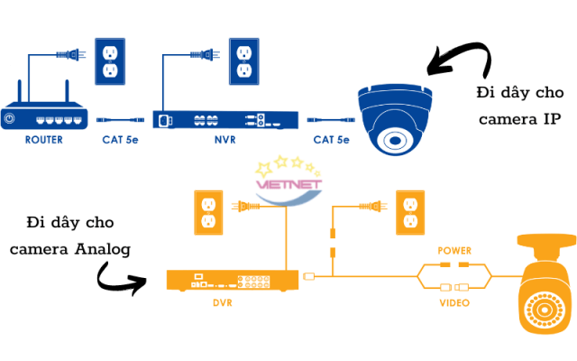 Dây dẫn camera ip/analog