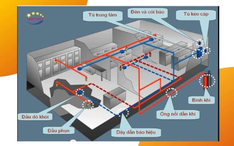 Hệ thống chữa cháy khí sạch FM 200 Kidde