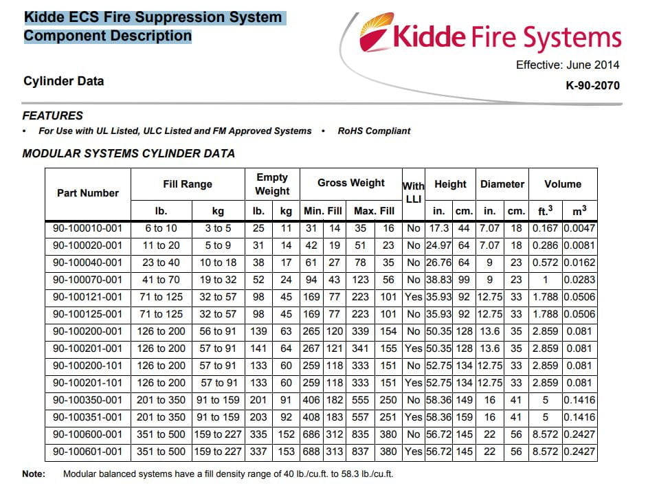 Bảng thông số bình chữa cháy Fm200 kidde