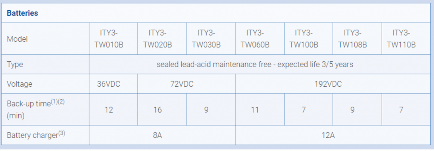 ITYS 1 - 10 KVA