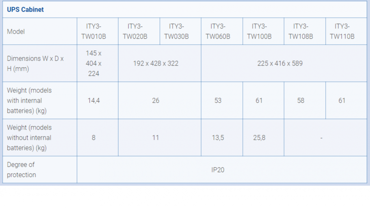 ITYS 1 - 10 KVA