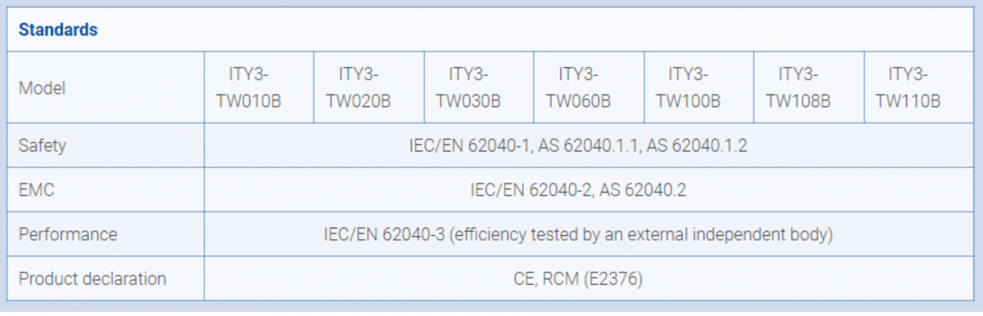 ITYS 1 - 10 KVA