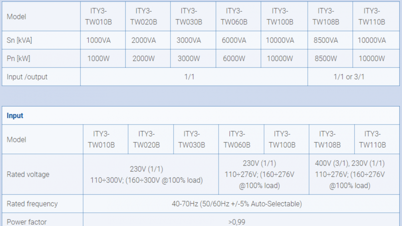 ITYS 1 - 10 KVA