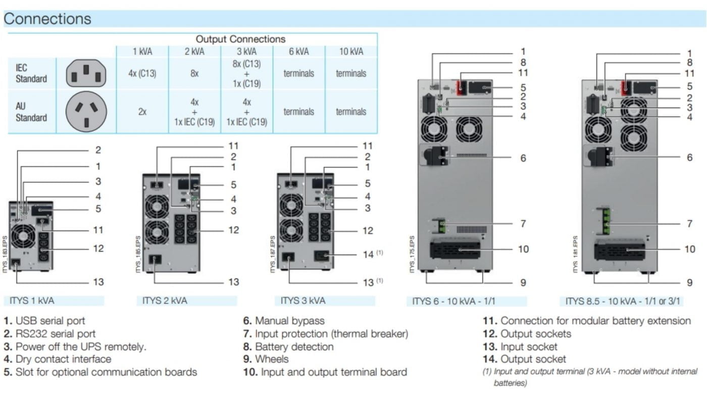 ITYS 1 - 10 KVA